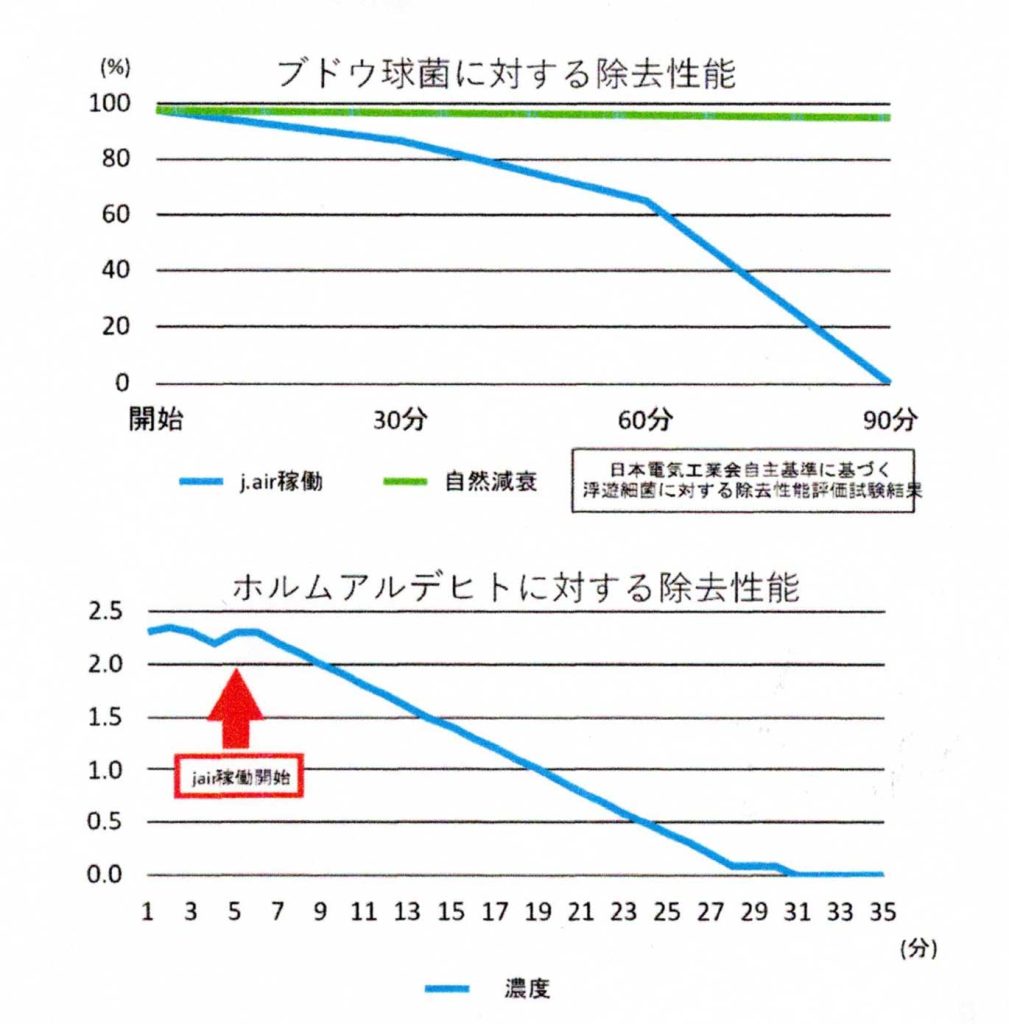 除菌・脱臭結果レポート